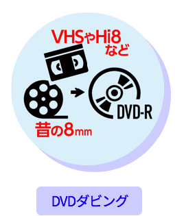 DVDダビング